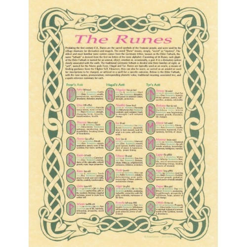 The Runes Pagan Poster